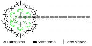 Häkelschrift Lesezeichen